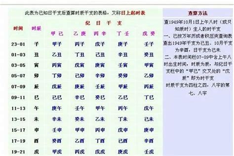 八字 命格|生辰八字命格及格局查詢、排盤、分析、測算